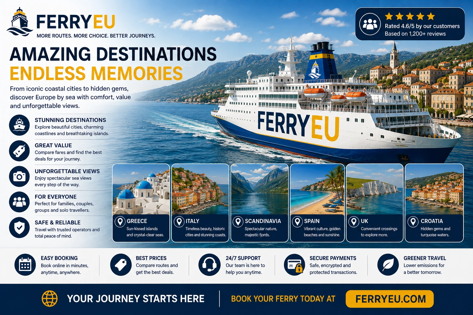 Voyage en ferry en Europe