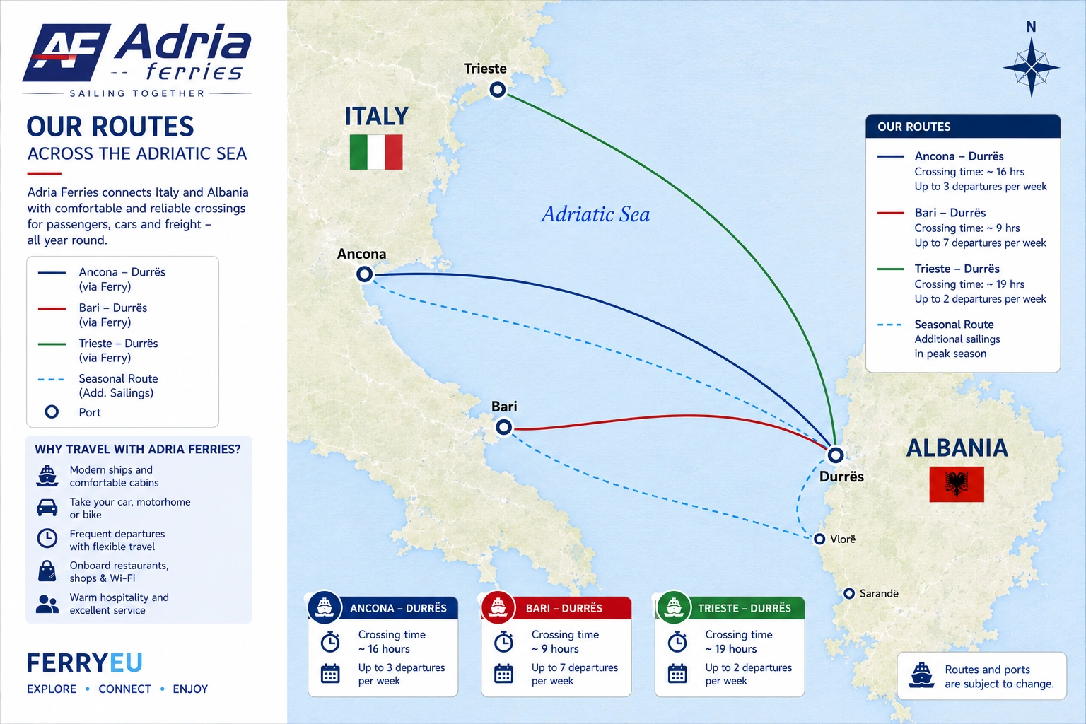 Carte des liaisons de Adria Ferries