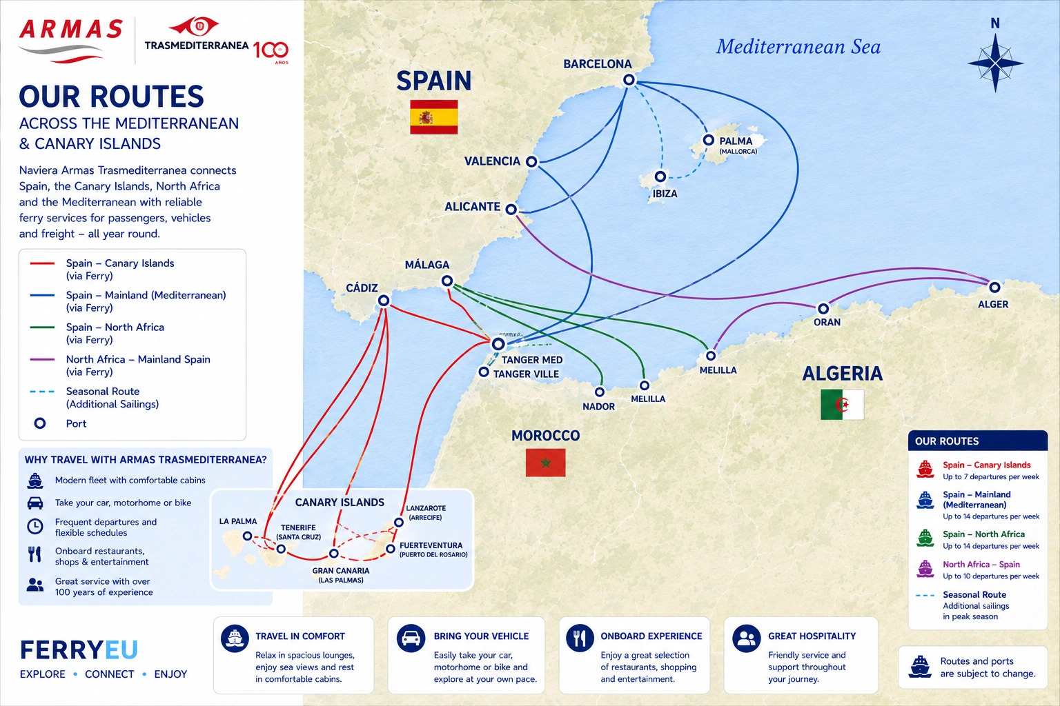Carte des liaisons de Armas Trasmediterránea
