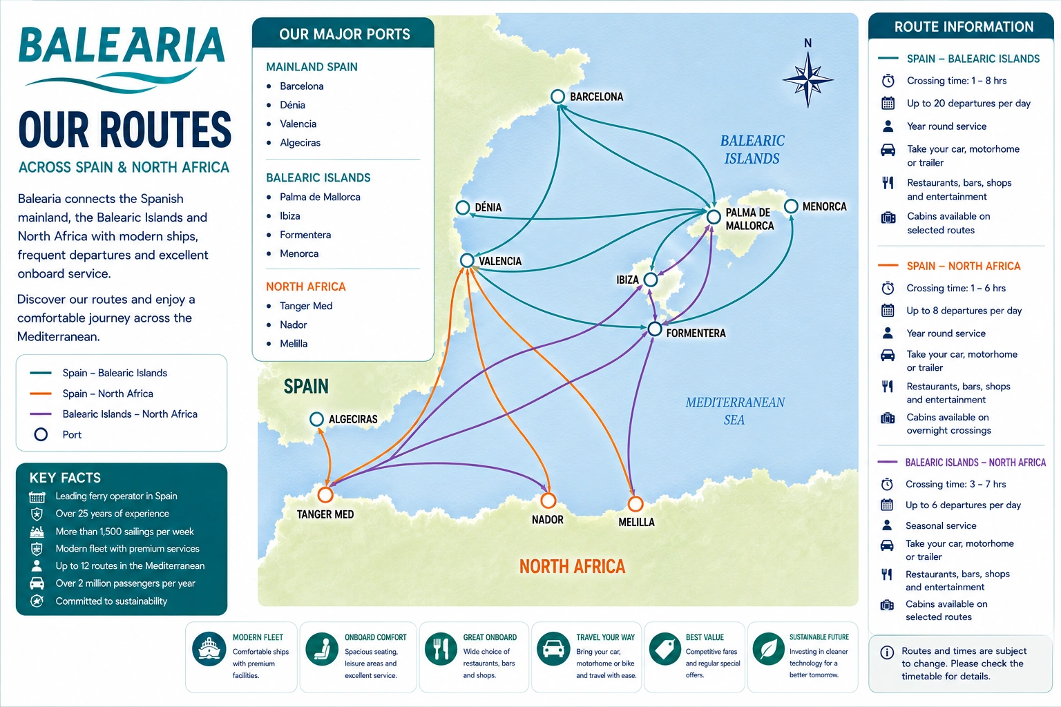Carte des liaisons de Baleària