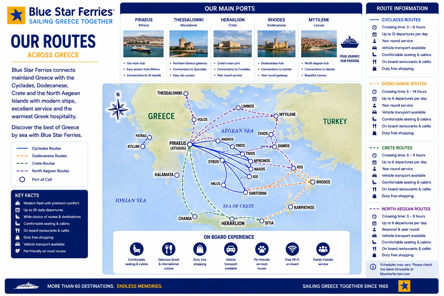 Carte des liaisons de Blue Star Ferries