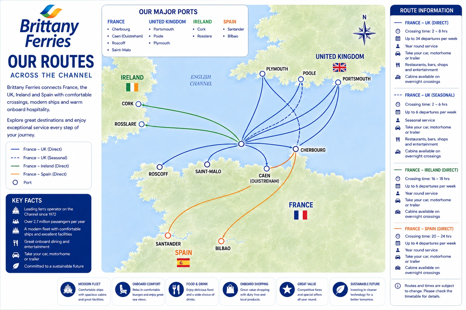 Carte des liaisons de Brittany Ferries