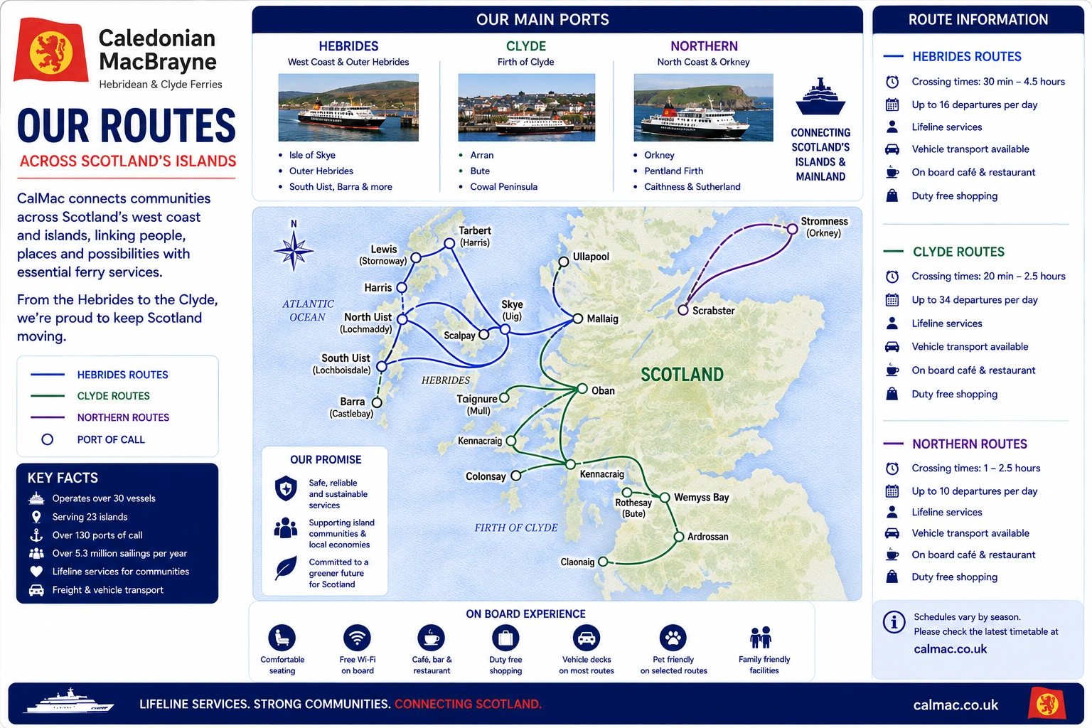 Carte des liaisons de CalMac Ferries