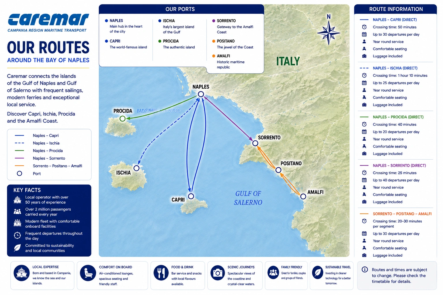 Carte des liaisons de Caremar Ferries