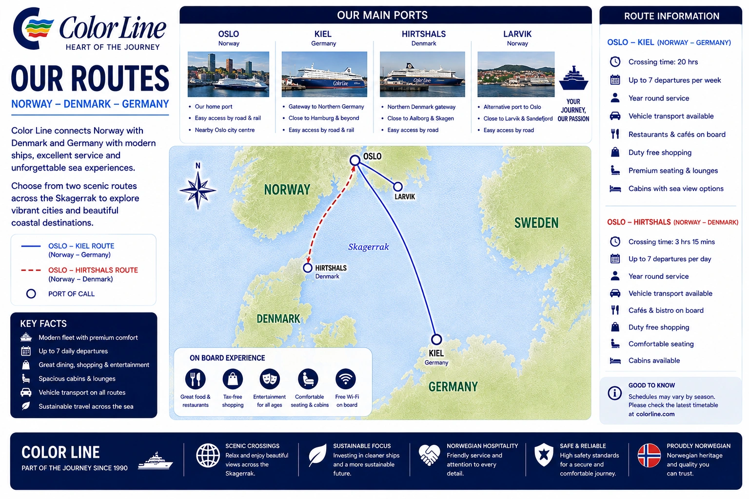 Carte des liaisons de Color Line Ferries