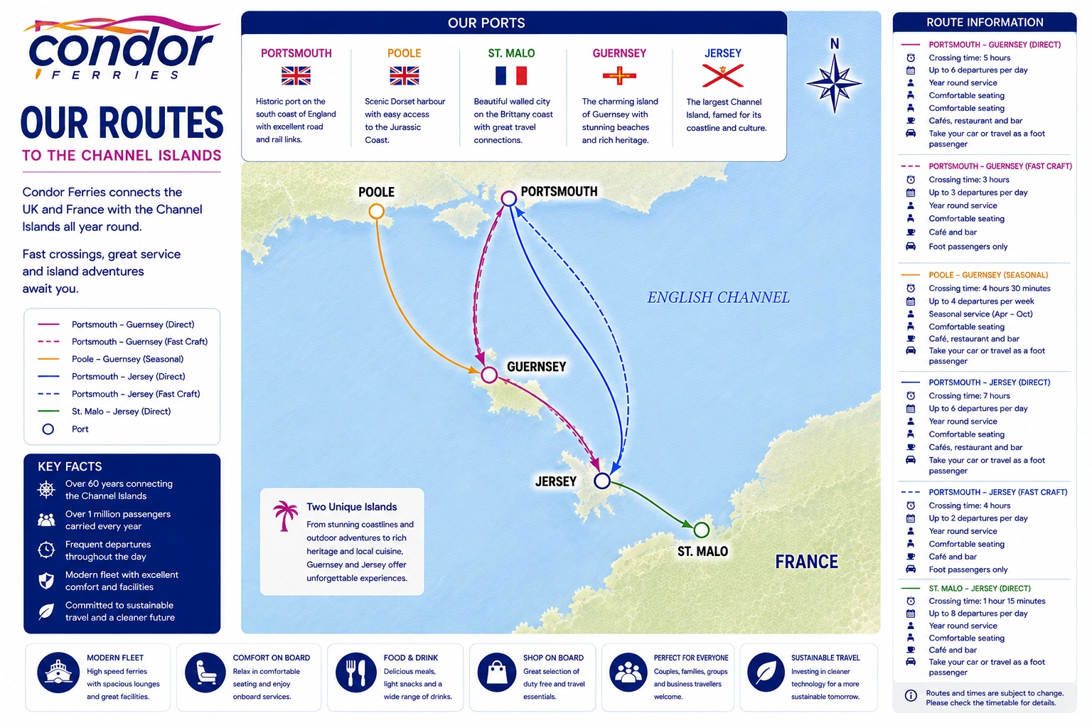 Carte des liaisons de Condor Ferries