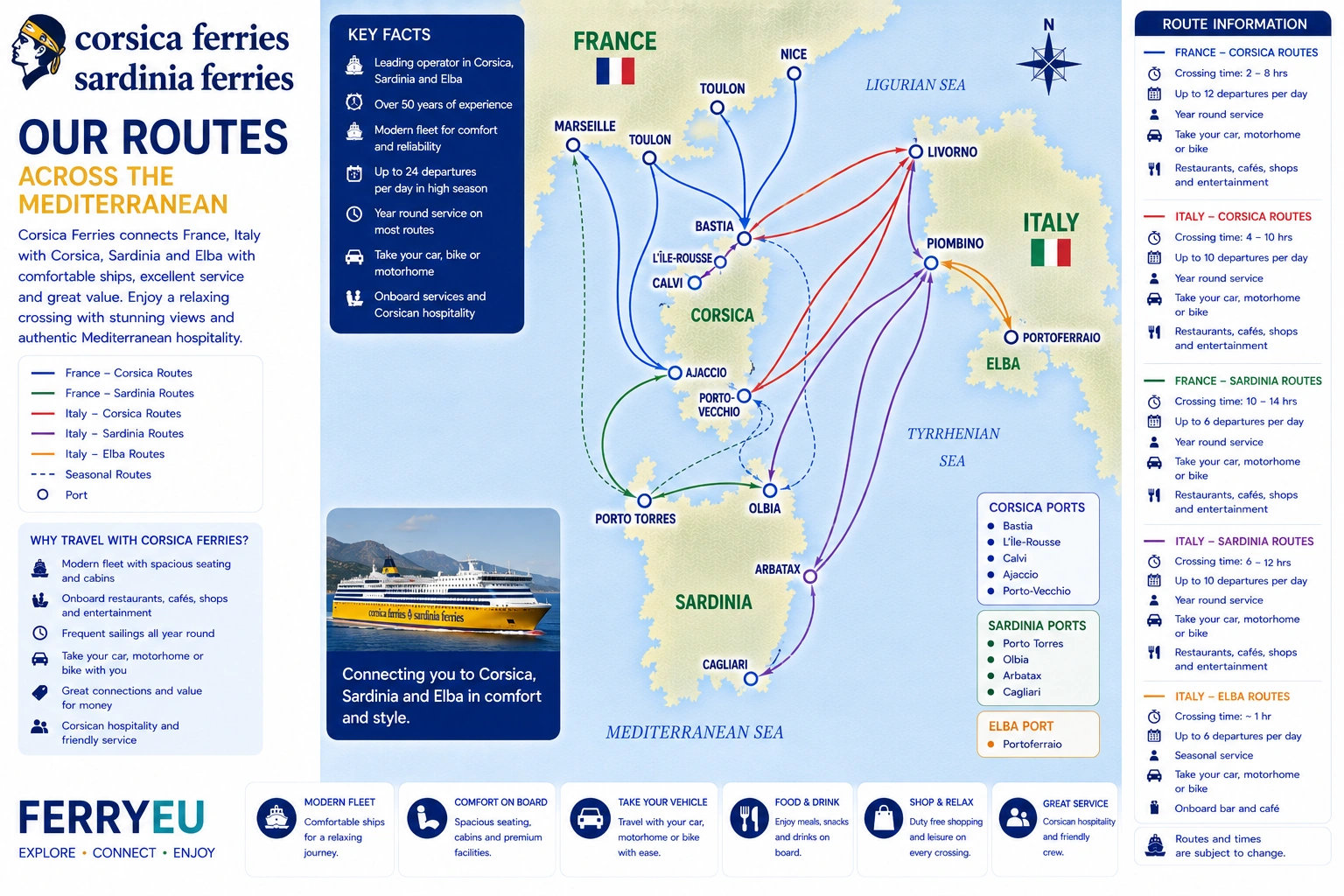 Carte des liaisons de Corsica Ferries