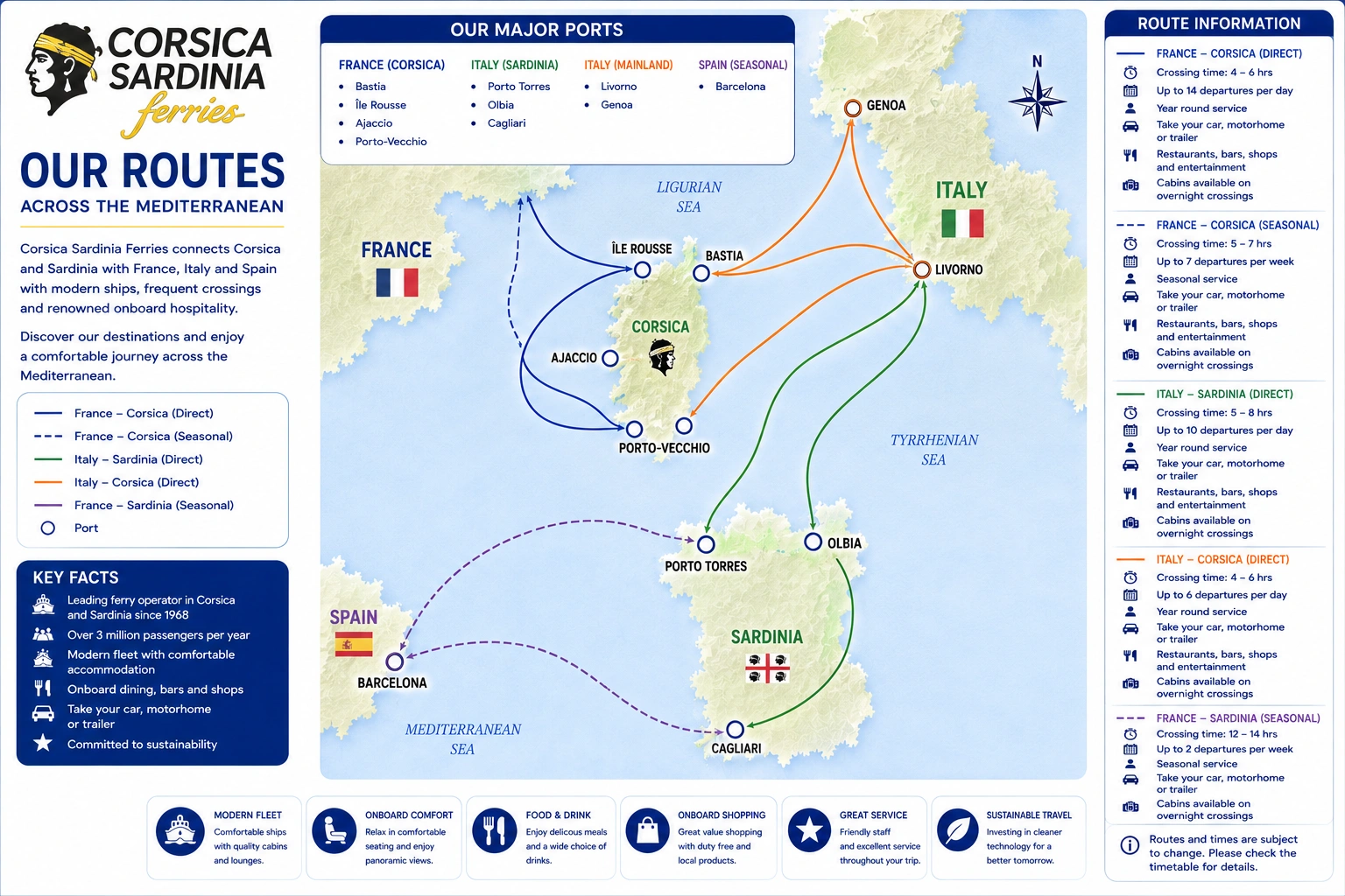 Carte des liaisons de Corsica Sardinia Ferries
