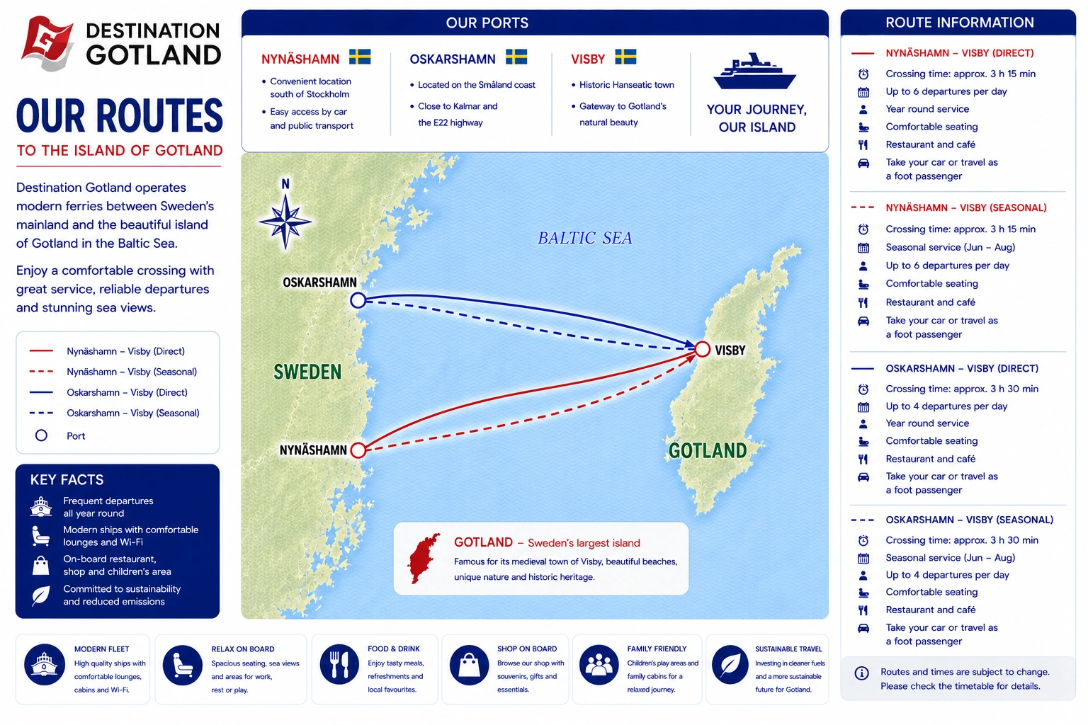 Carte des liaisons de Destination Gotland