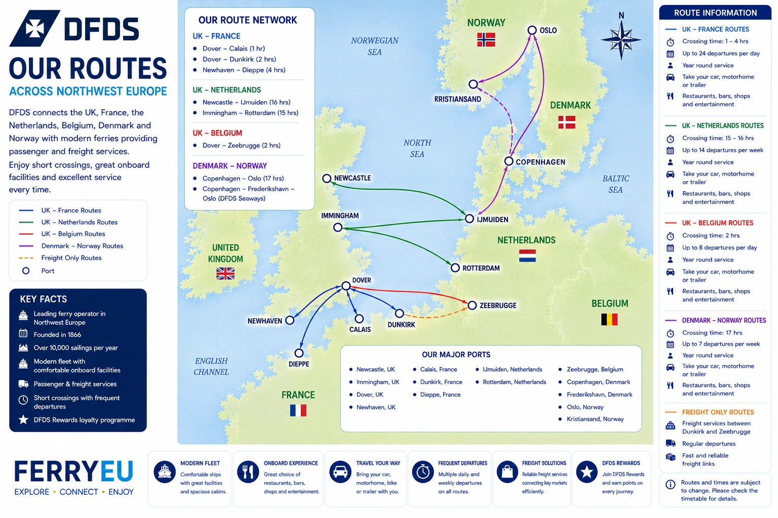 Carte des liaisons de DFDS