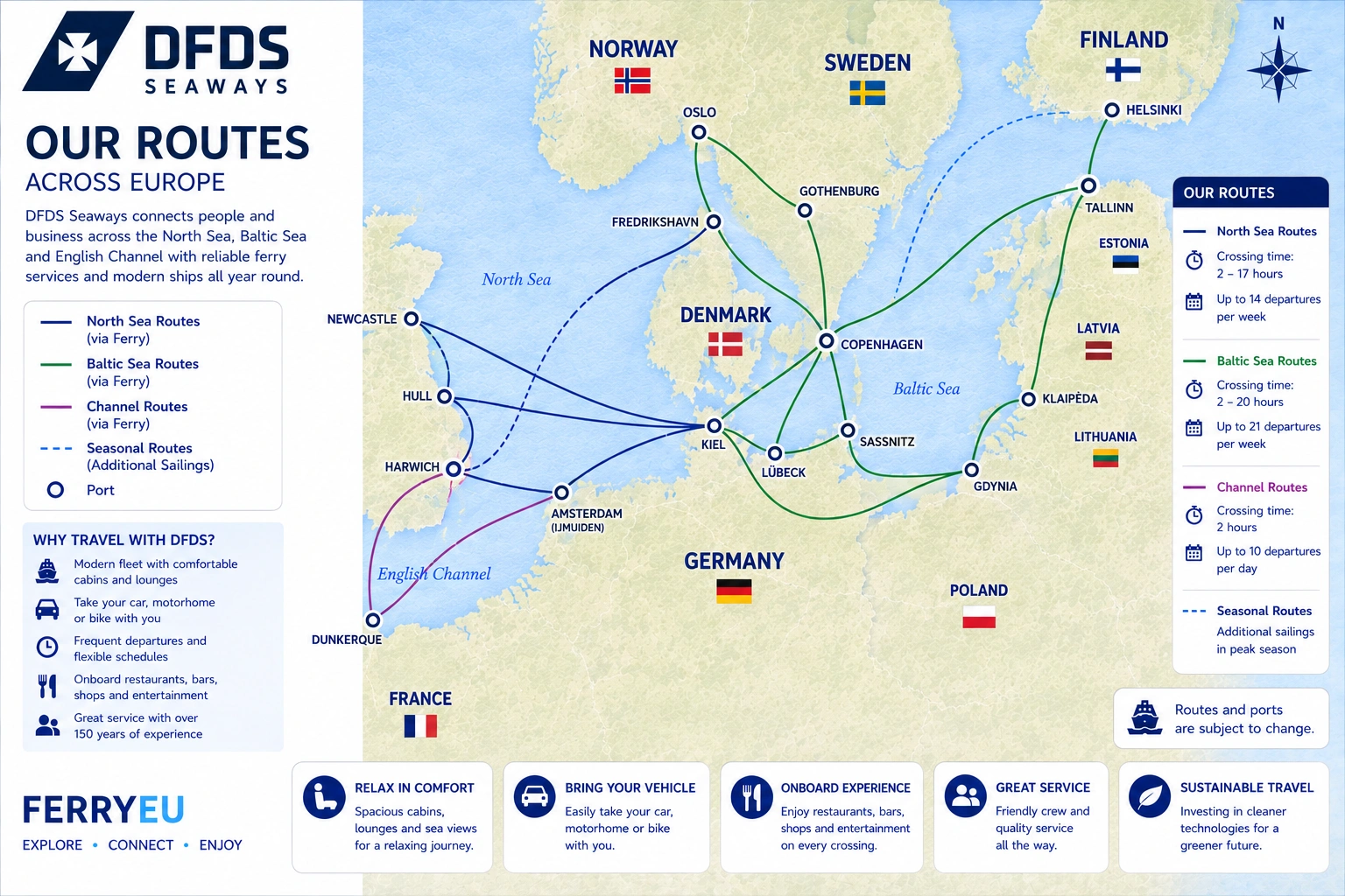 Carte des liaisons de DFDS Seaways