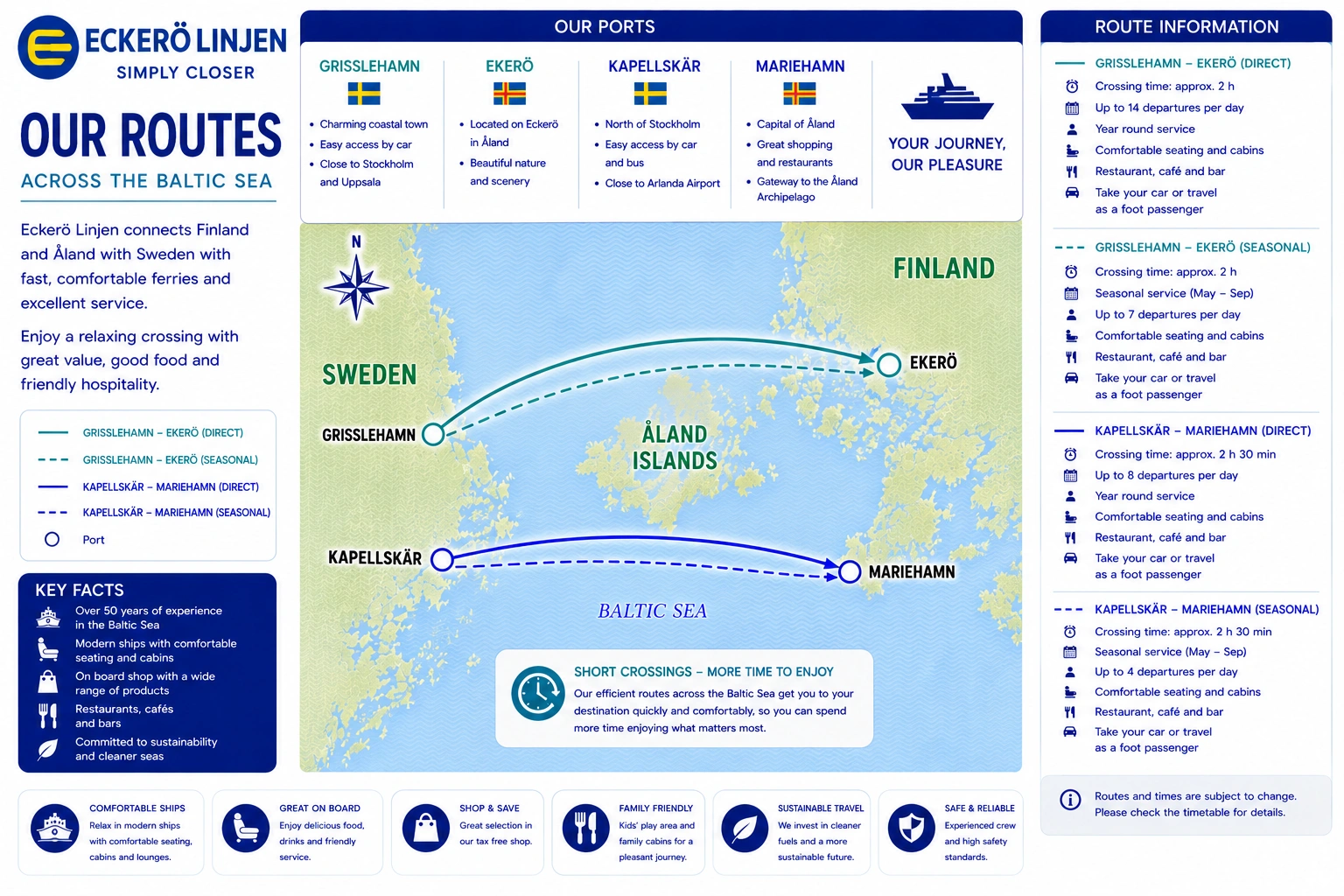 Carte des liaisons de Eckerö Linjen