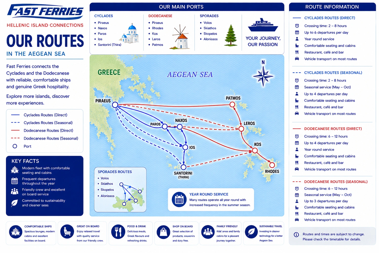 Carte des liaisons de Fast Ferries