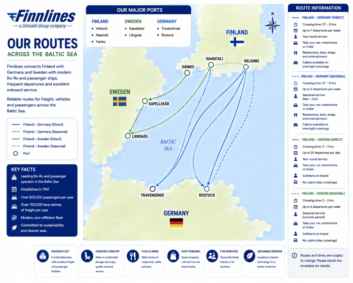 Carte des liaisons de Finnlines