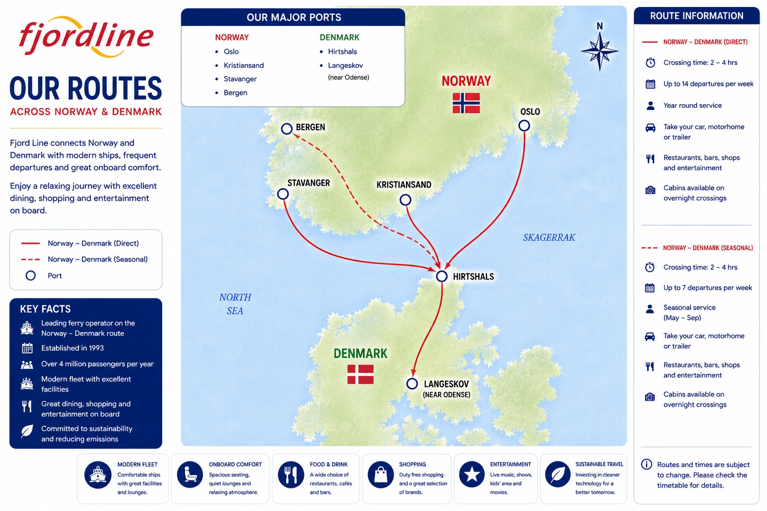 Carte des liaisons de Fjord Line