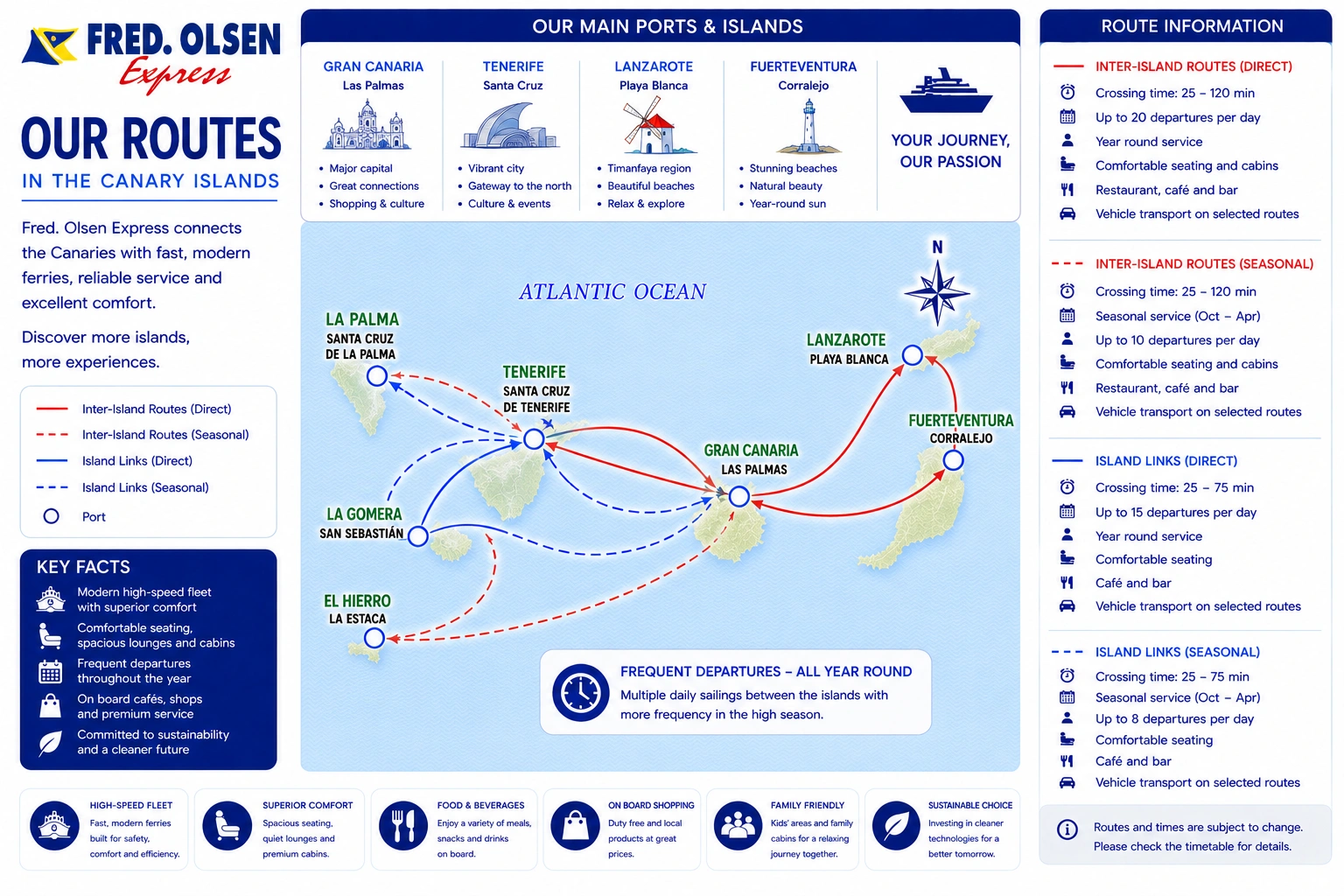 Carte des liaisons de Fred. Olsen Express