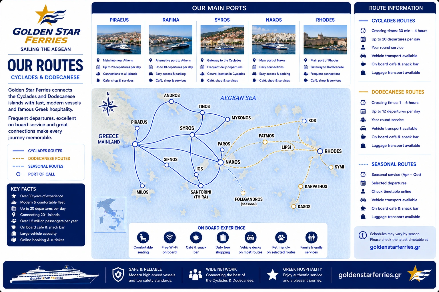 Carte des liaisons de Golden Star Ferries