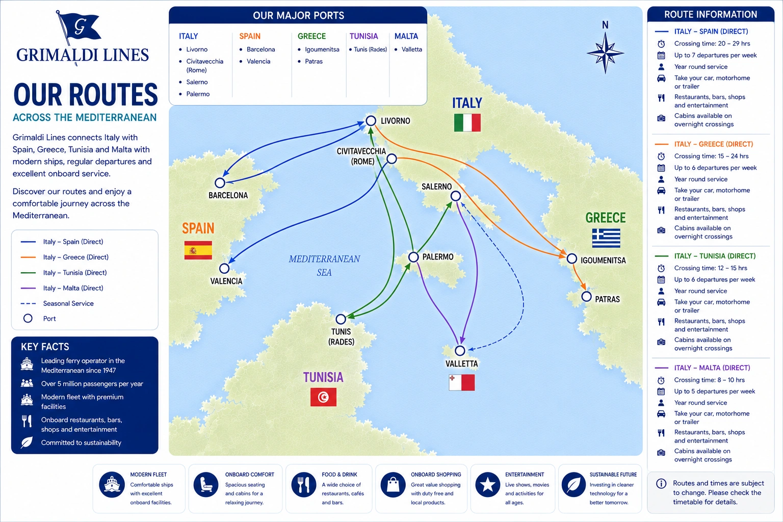 Carte des liaisons de Grimaldi Lines