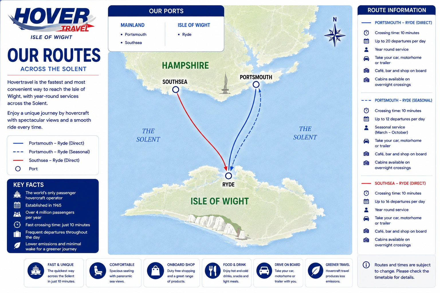 Carte des liaisons de Hovertravel