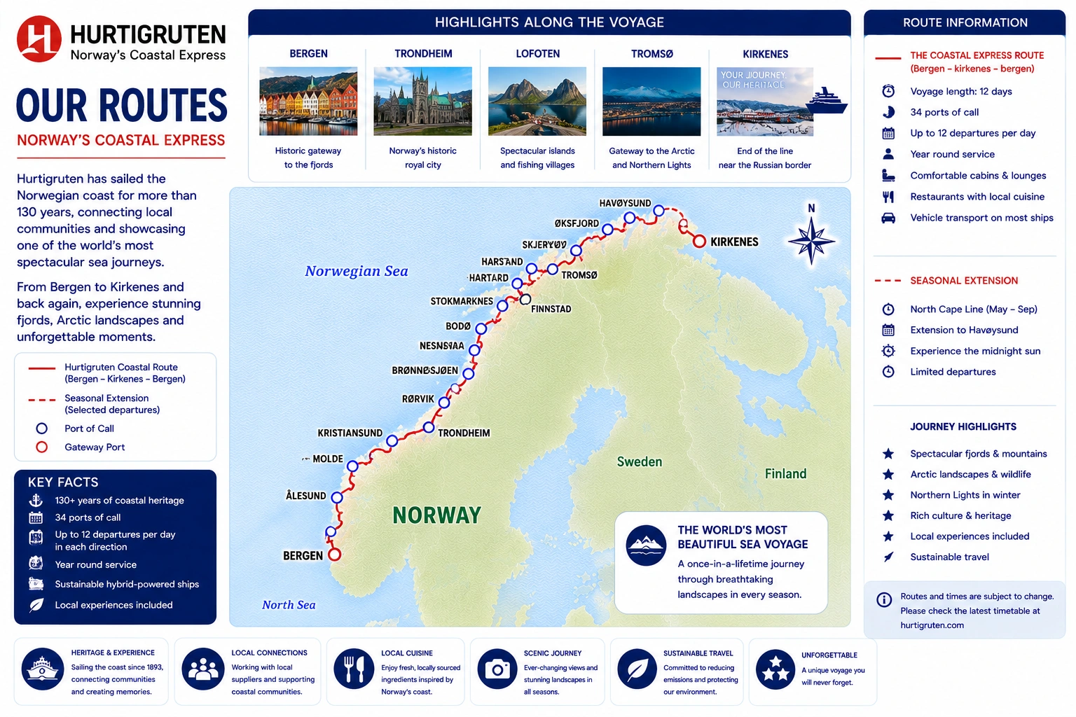Carte des liaisons de Hurtigruten