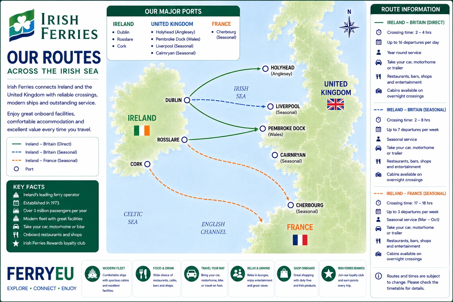 Carte des liaisons de Irish Ferries