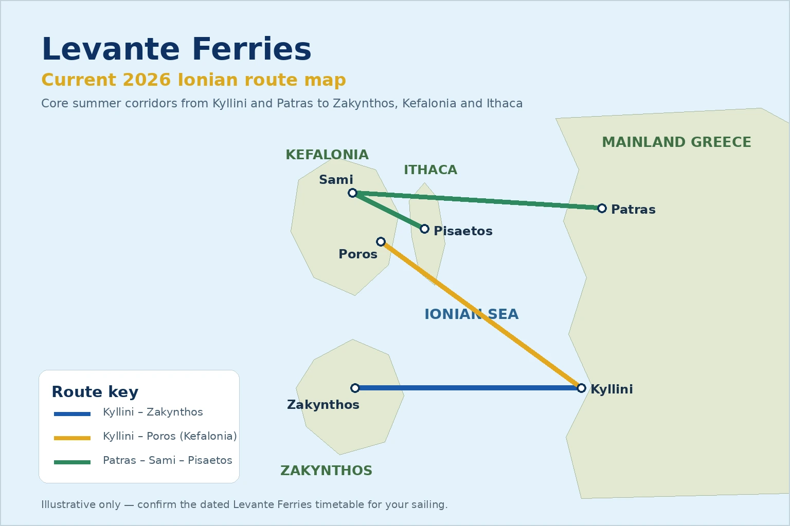 Carte des liaisons de Levante Ferries