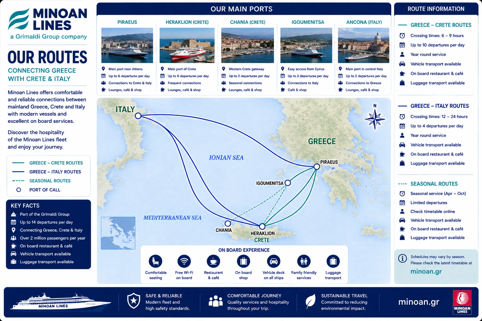 Carte des liaisons de Minoan Lines