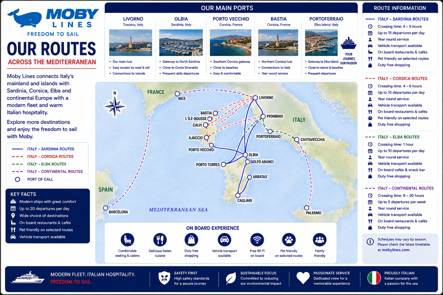 Carte des liaisons de Moby Lines