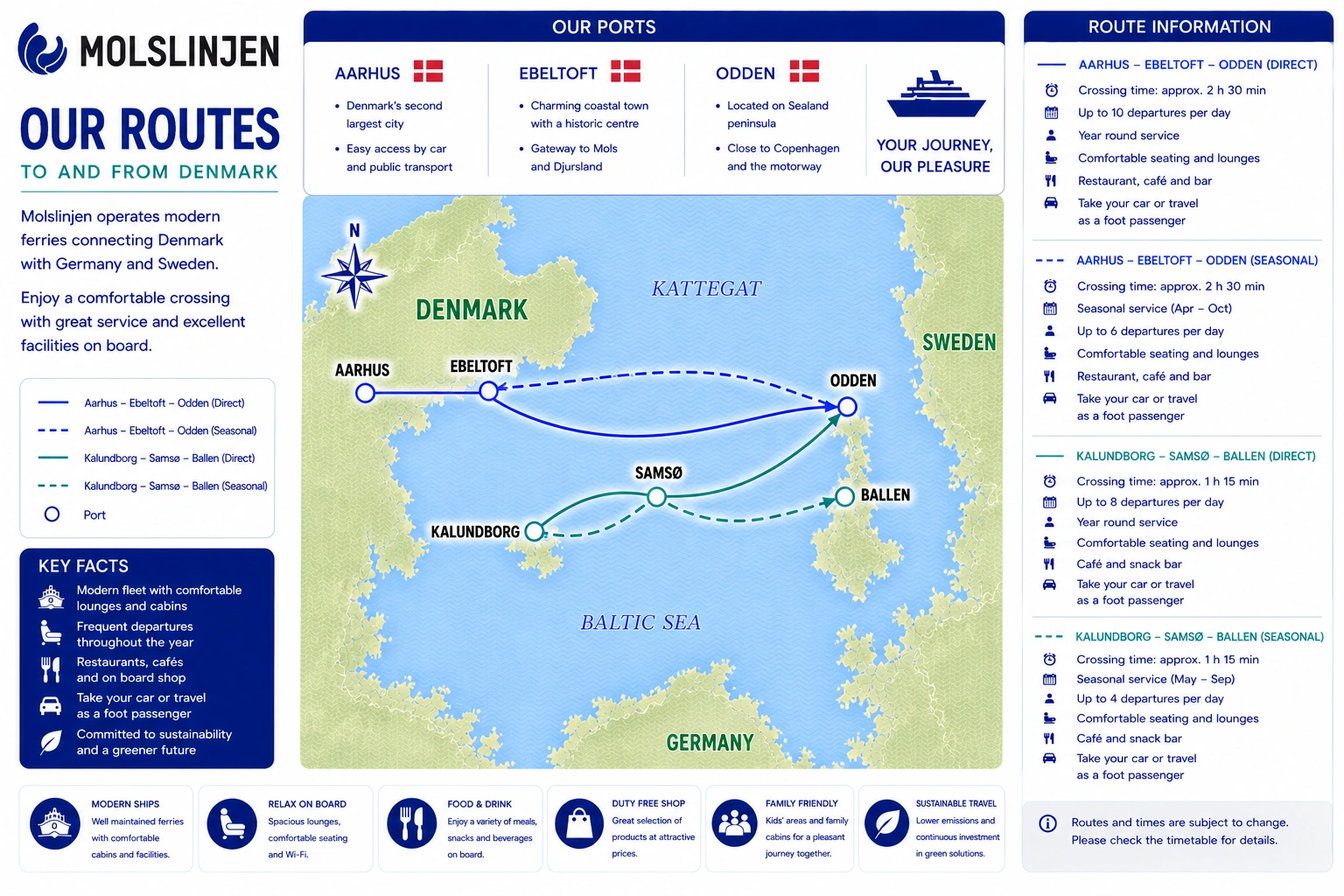 Carte des liaisons de Molslinjen