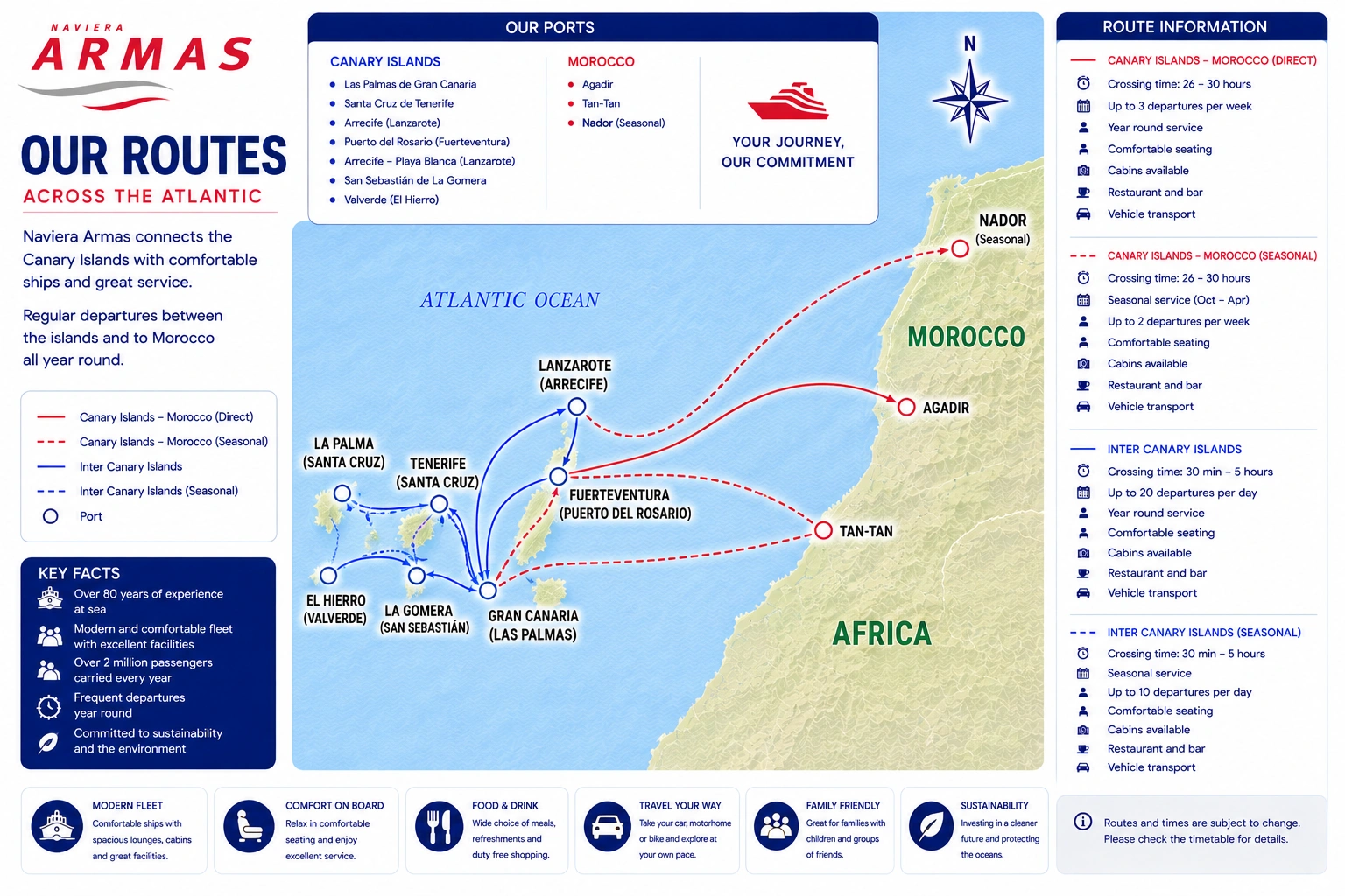 Carte des liaisons de Naviera Armas