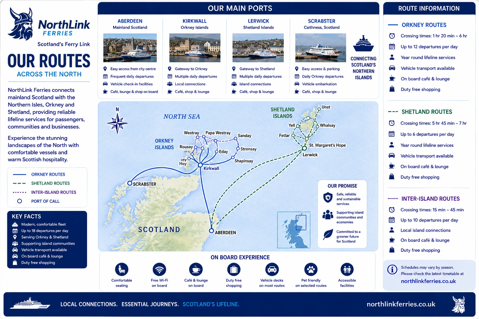 Carte des liaisons de NorthLink Ferries