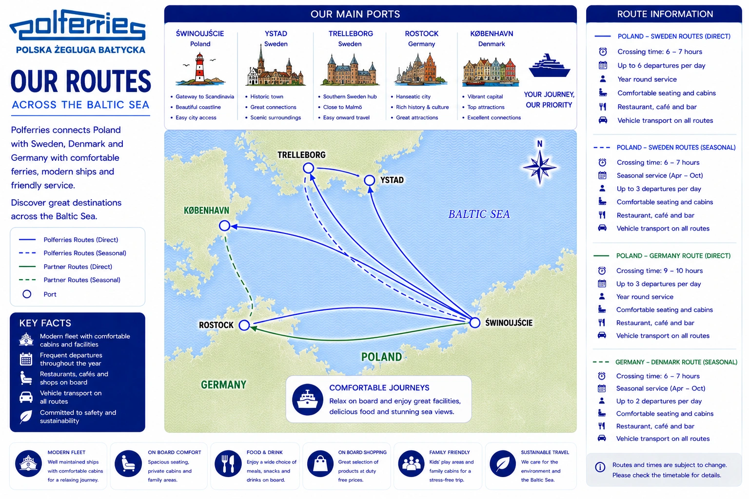 Carte des liaisons de Polferries