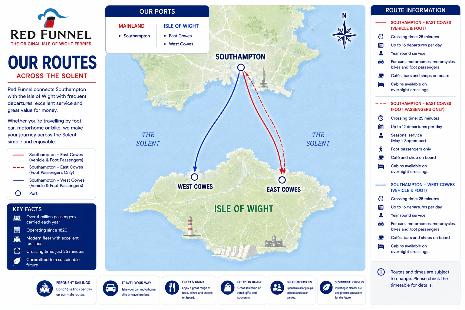 Carte des liaisons de Red Funnel