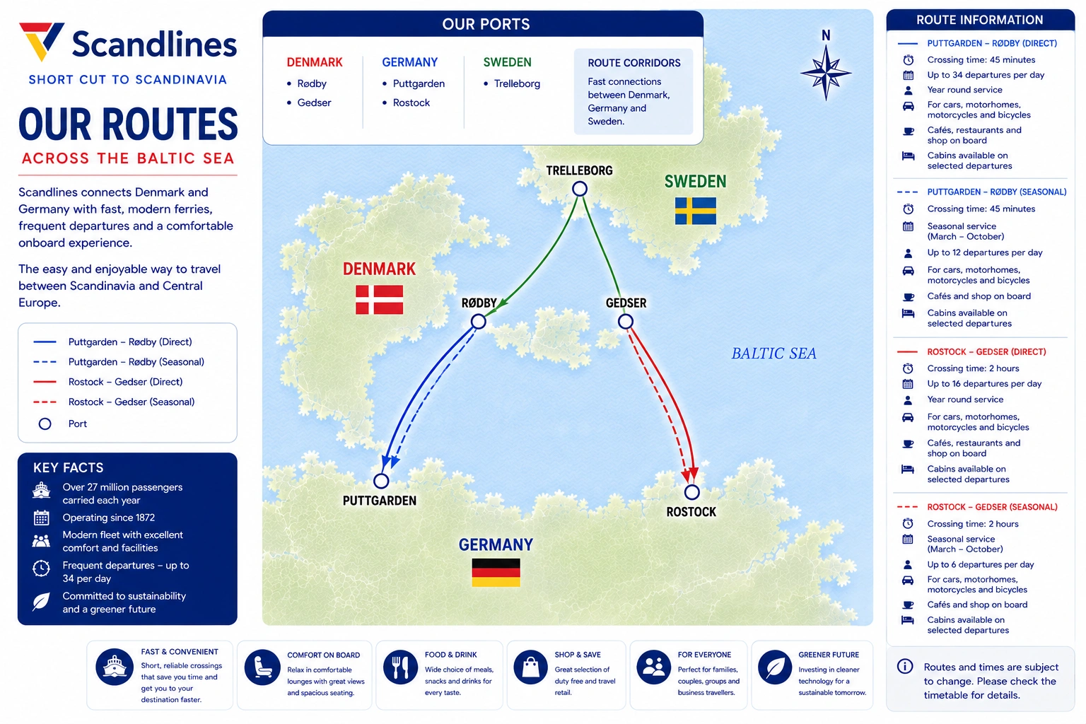 Carte des liaisons de Scandlines