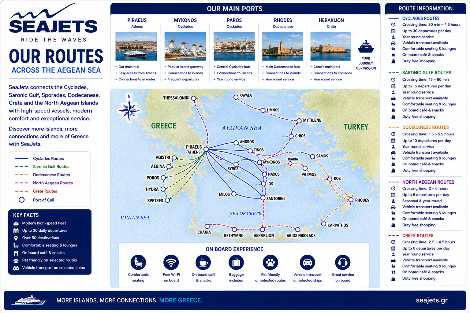 Carte des liaisons de Seajets