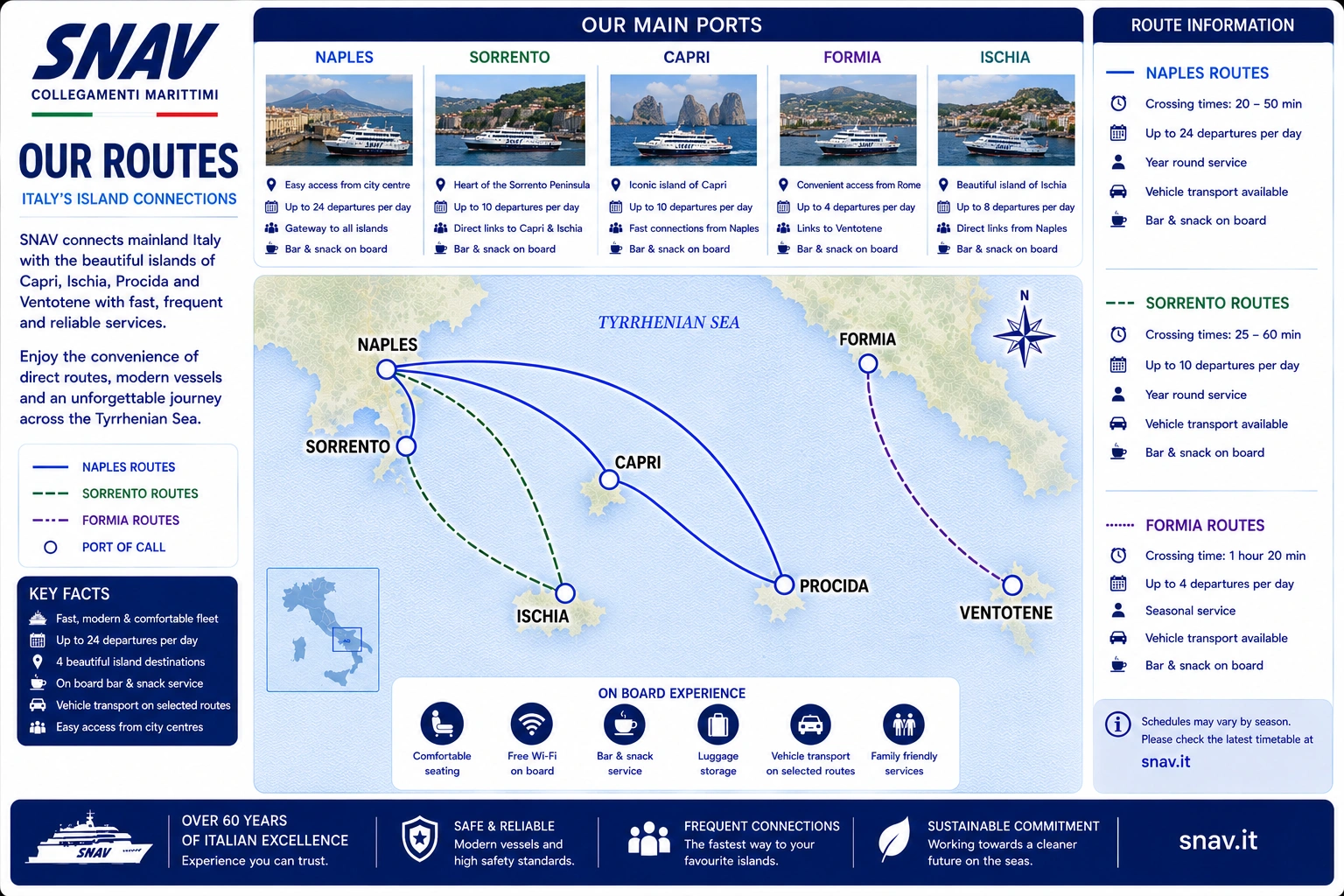 Carte des liaisons de SNAV
