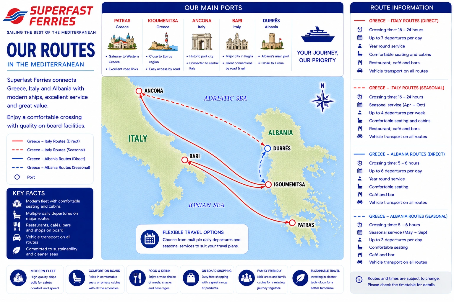 Carte des liaisons de Superfast Ferries