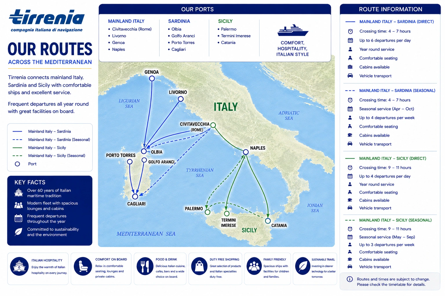 Carte des liaisons de Tirrenia