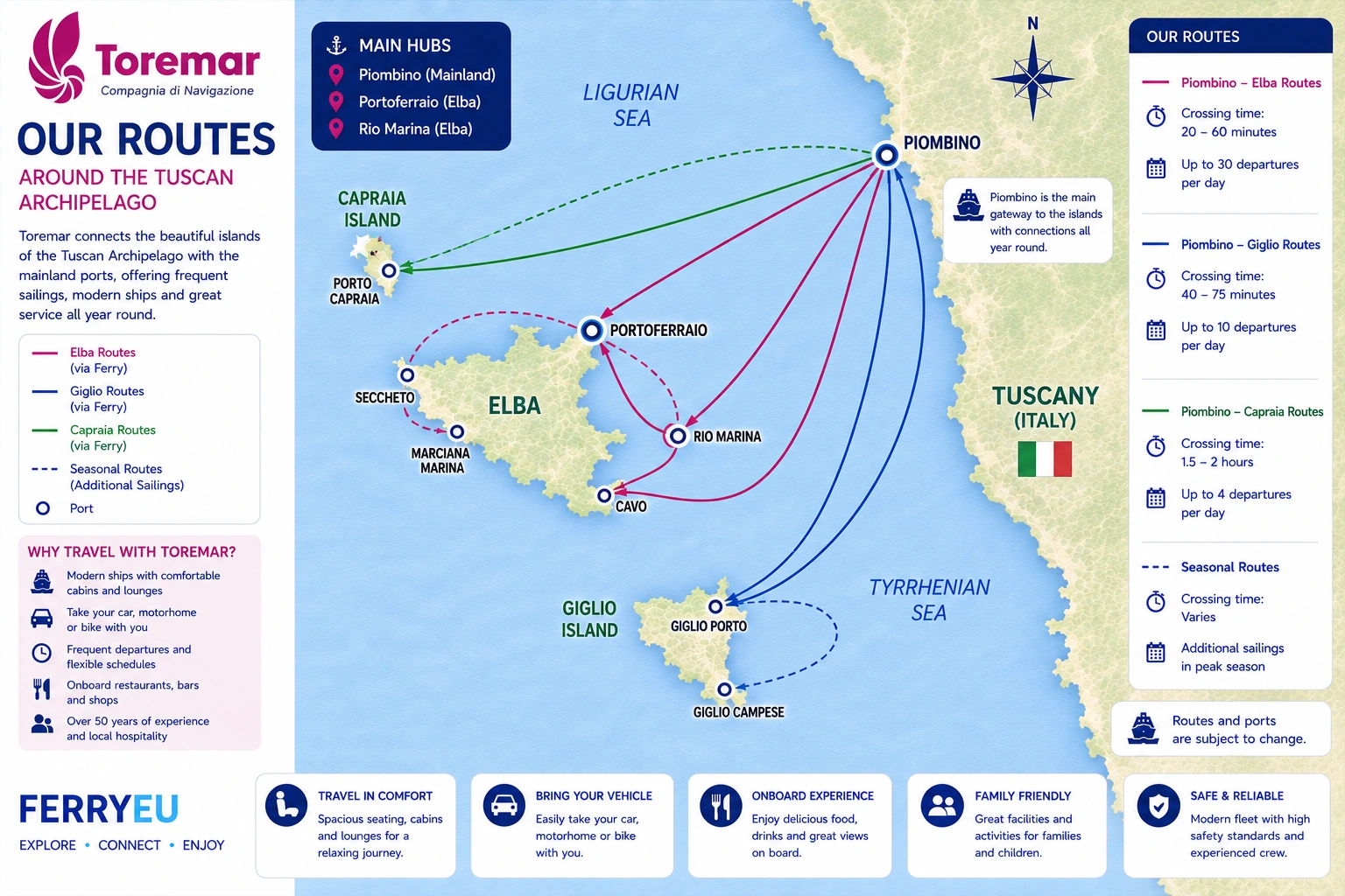 Carte des liaisons de Toremar