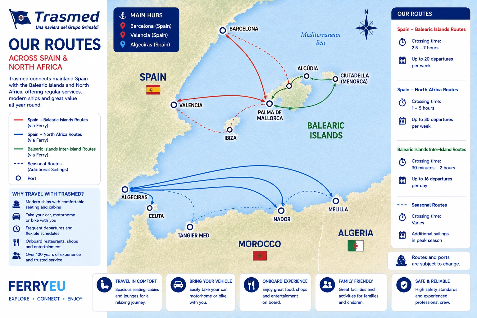 Carte des liaisons de Trasmed