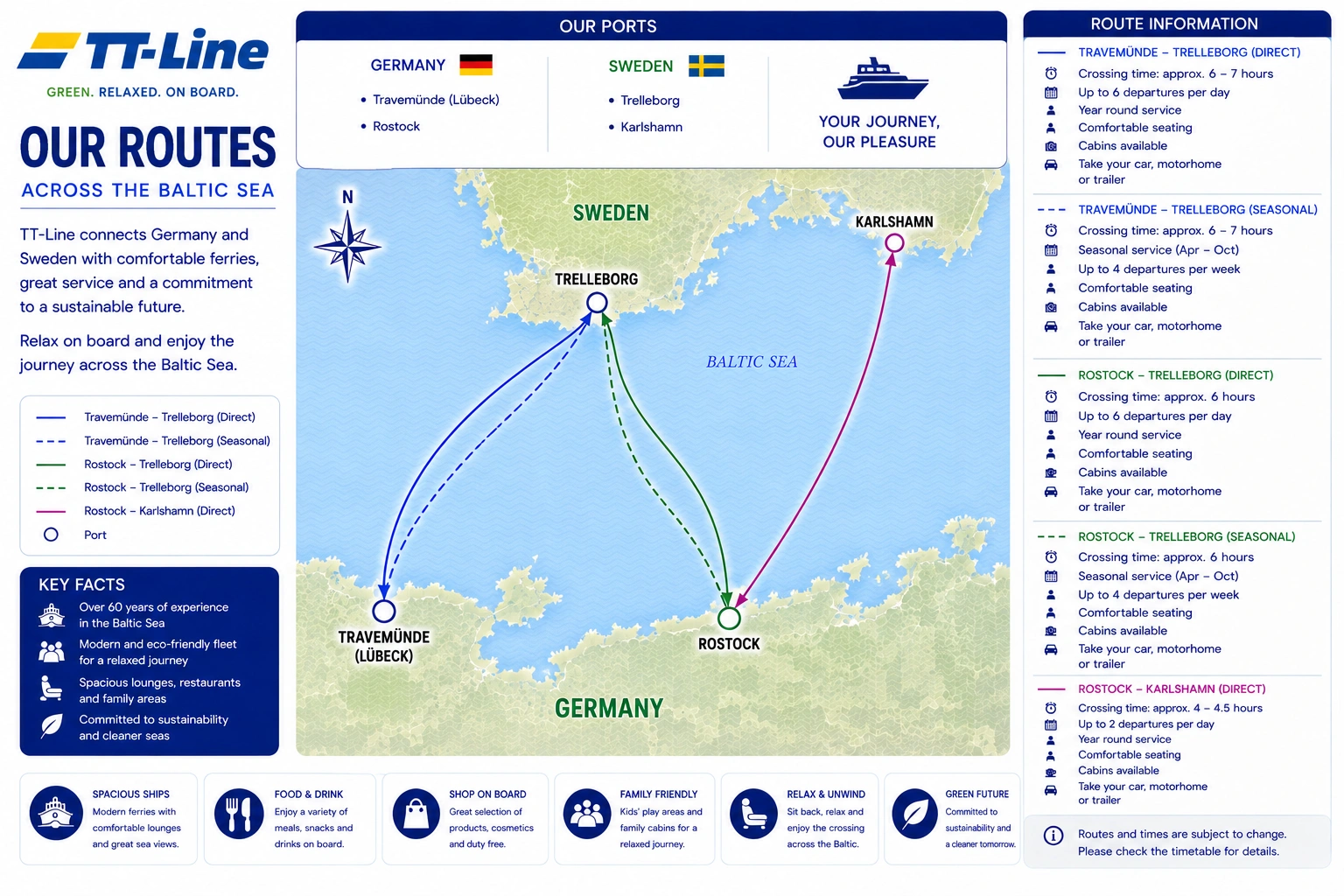 Carte des liaisons de TT-Line